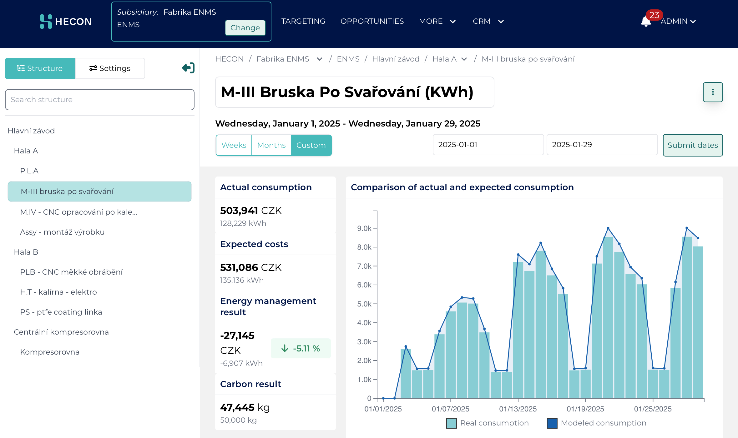 Detailed energy consumption dashboard for monitoring and savings insights